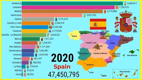 what is the population of spain 1961